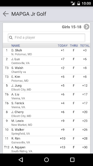 Middle Atlantic PGA Jr. Tour Screenshot 2