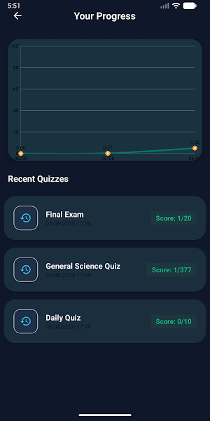 IQ Knowledge Quiz Screenshot 0