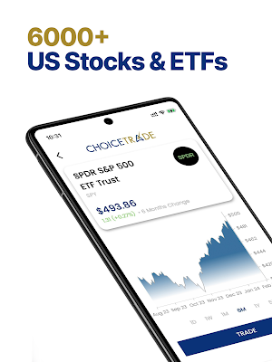 ChoiceTrade X Screenshot 0