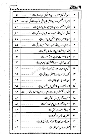 Islamic Books in Urdu Offline Screenshot 1