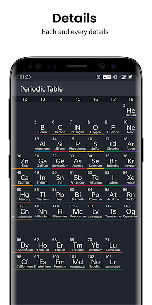 Periodic Table - Periodic Table 2020 - Chemistry Screenshot 3