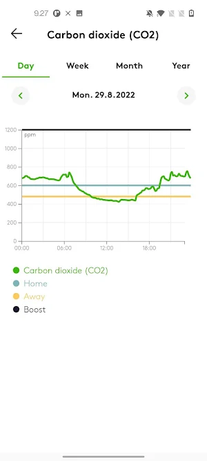 Swegon CASA Screenshot 2
