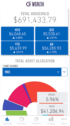 GC Wealth Screenshot 0