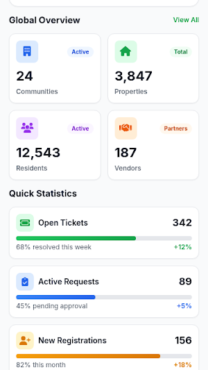 CloudHub Community Screenshot 2