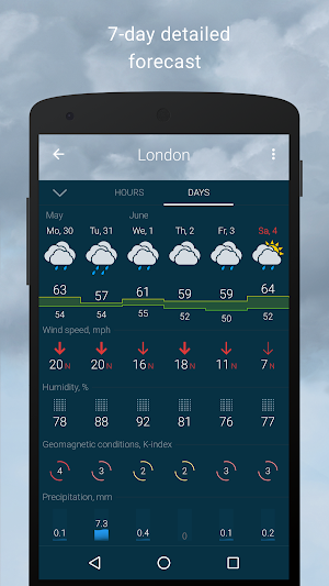 Gismeteo Screenshot 2