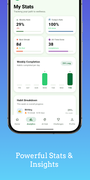 HabitShield AI - Tracker Screenshot 1