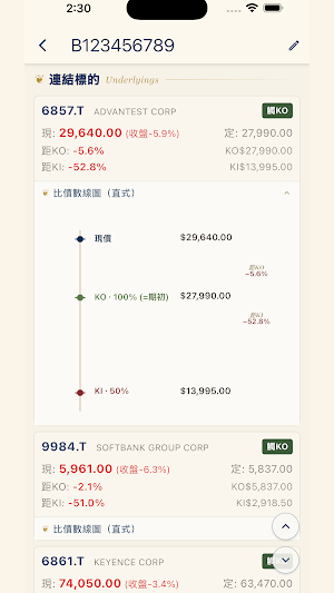 MyFCN 結構型商品管理 Screenshot 2