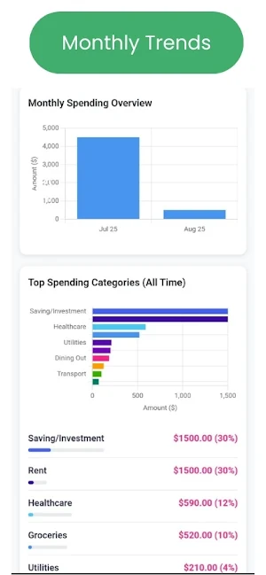 Spending Tracker & Budget Screenshot 3