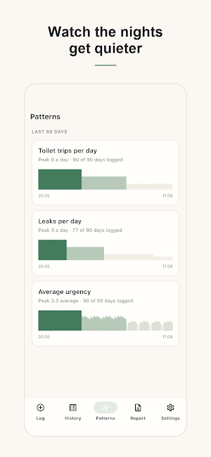 Bladder Diary: Voiding Log Screenshot 3