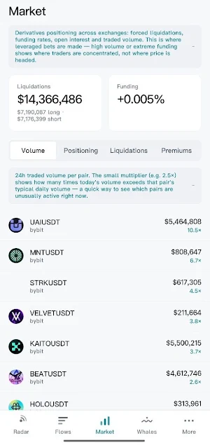 Undertow: Crypto Flows Screenshot 2