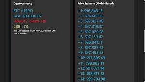 Crypto Forecast & Analysis Screenshot 2