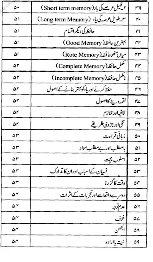 Islamic Books in Urdu Offline Screenshot 0