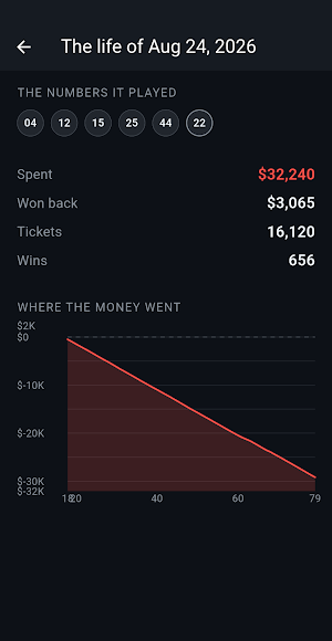 Lottery Lifetime Odds Sim Screenshot 3