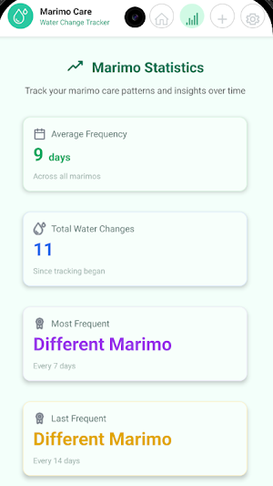 Marimo Care Screenshot 2