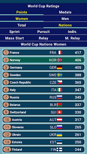 Biathlon Head Coach Screenshot 3