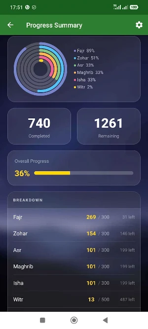 QadhaTracker Screenshot 1