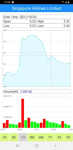 Singapore Stock Quote Screenshot 1