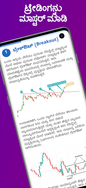 Learn Stock Trading in Kannada Screenshot 0