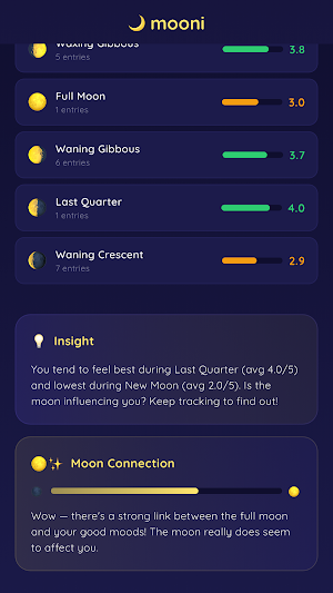 mooni - moon & mood tracker Screenshot 3