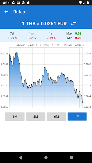 Euro to Thai Baht / EUR to THB Converter Screenshot 3