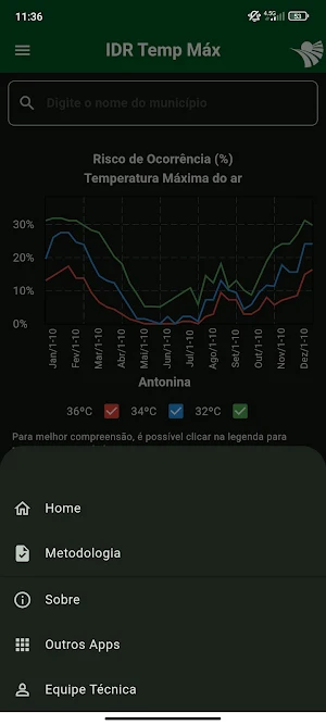 IDR Temp Máx Screenshot 3