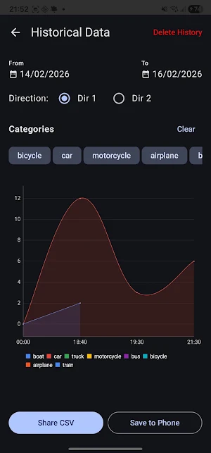 Vehicle Counter Pro | Whatabot Screenshot 1