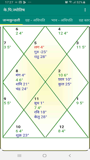 KP Astrology & Jamakkol  (Hindi) Screenshot 0