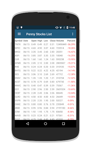 Penny Stocks - Gainers & Losers Screenshot 3
