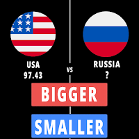 Higher or Lower : Country IQ