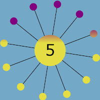 Core Ball