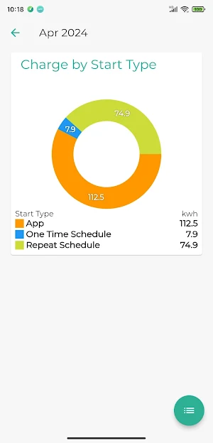 Goneo EV Charger Screenshot 3