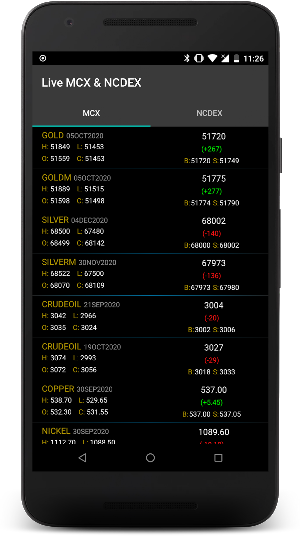 Live MCX & NCDEX Screenshot 0