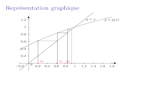 Cours de Maths : suites Screenshot 2