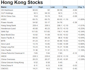 Hong Kong and China Stocks Screenshot 0