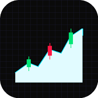 MarketAnalyzer