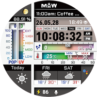 MKW DIGITAL Dashboard