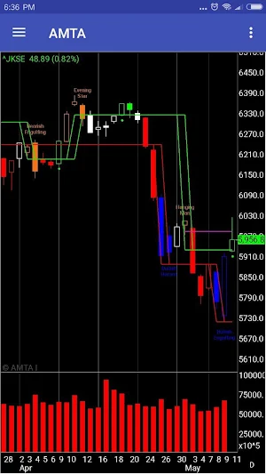 Bandarology Screenshot 2
