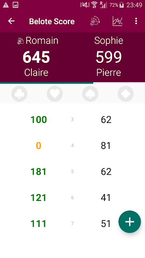 Belote Score Screenshot 0