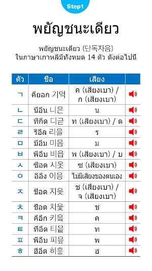 Learn Korean for Thai Screenshot 2