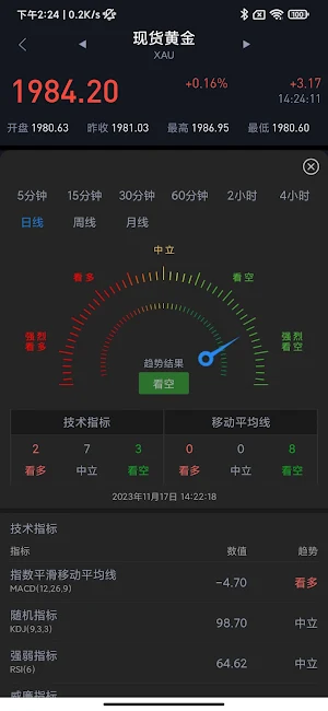 天天黄金 - 洞察金市 智赢未来 Screenshot 3
