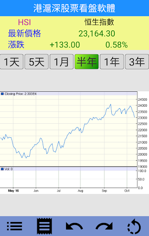 Hong Kong and China Stocks Screenshot 2