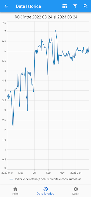 Indicus: Economic Indices Screenshot 3