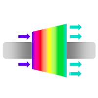 Ellipse Law