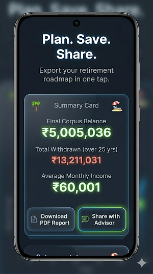 SWP Calculator - Retirement MF Screenshot 0