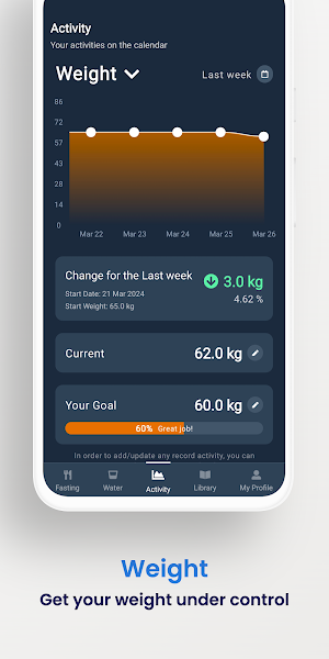 FastFit: Fasting Tracker Screenshot 3