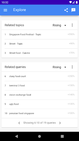 Tech Blogs - Trending finder Screenshot 1