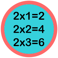 Multiplication Table Practice