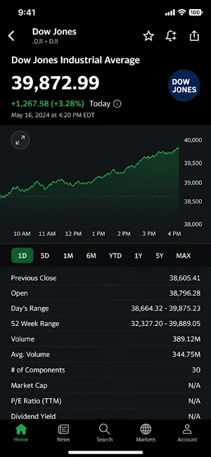 Dow jones Screenshot 0