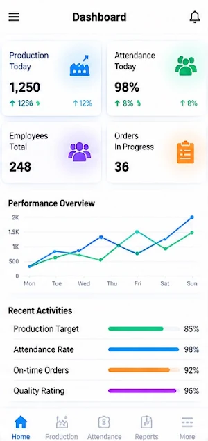 Redisolve Dashboard Screenshot 0