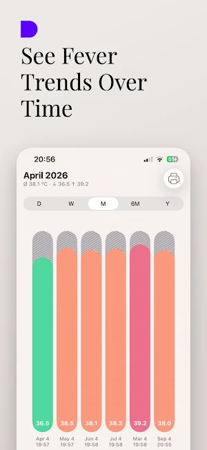 Cuspart:Fever Tracker Screenshot 2